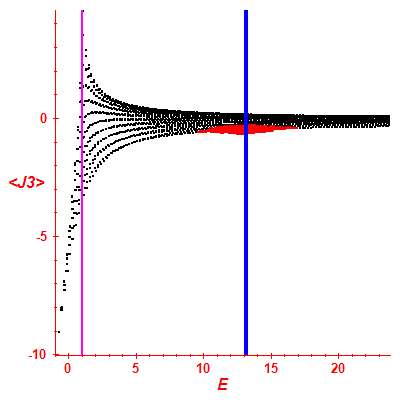 Peres lattice <J3>